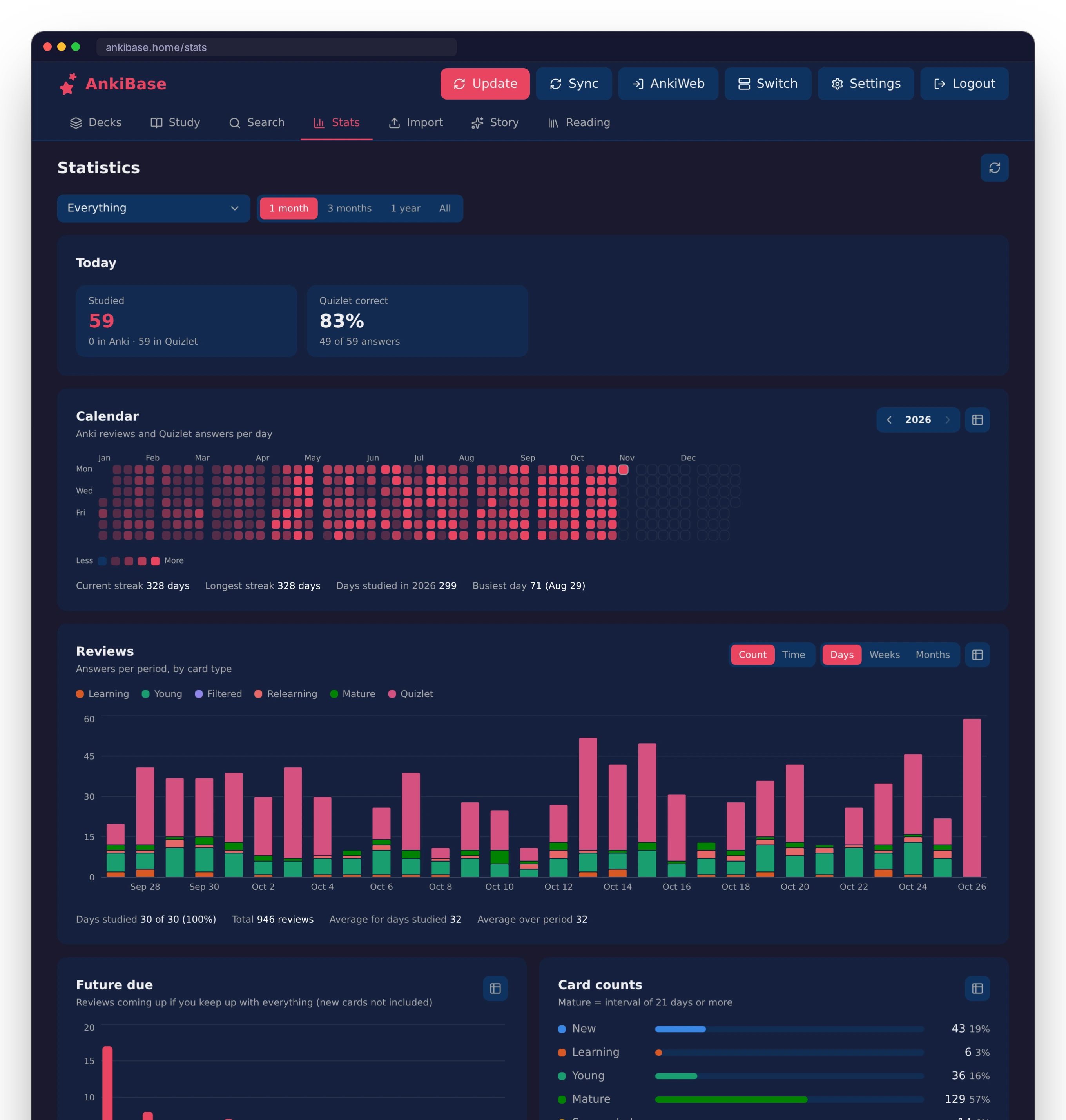 Stats